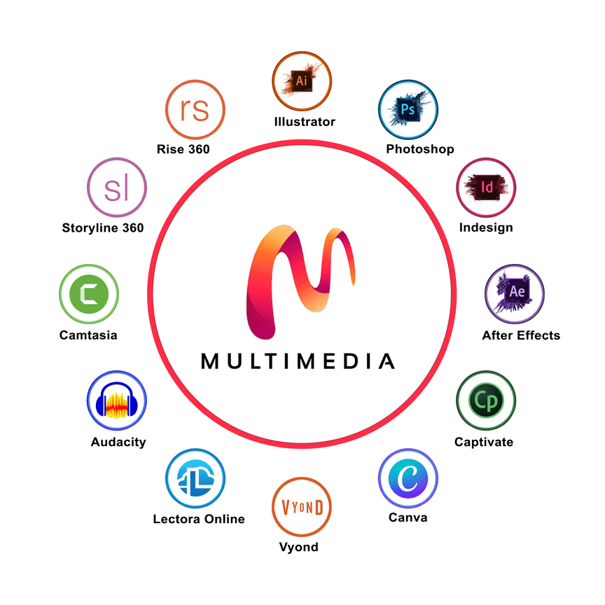 Multimedia